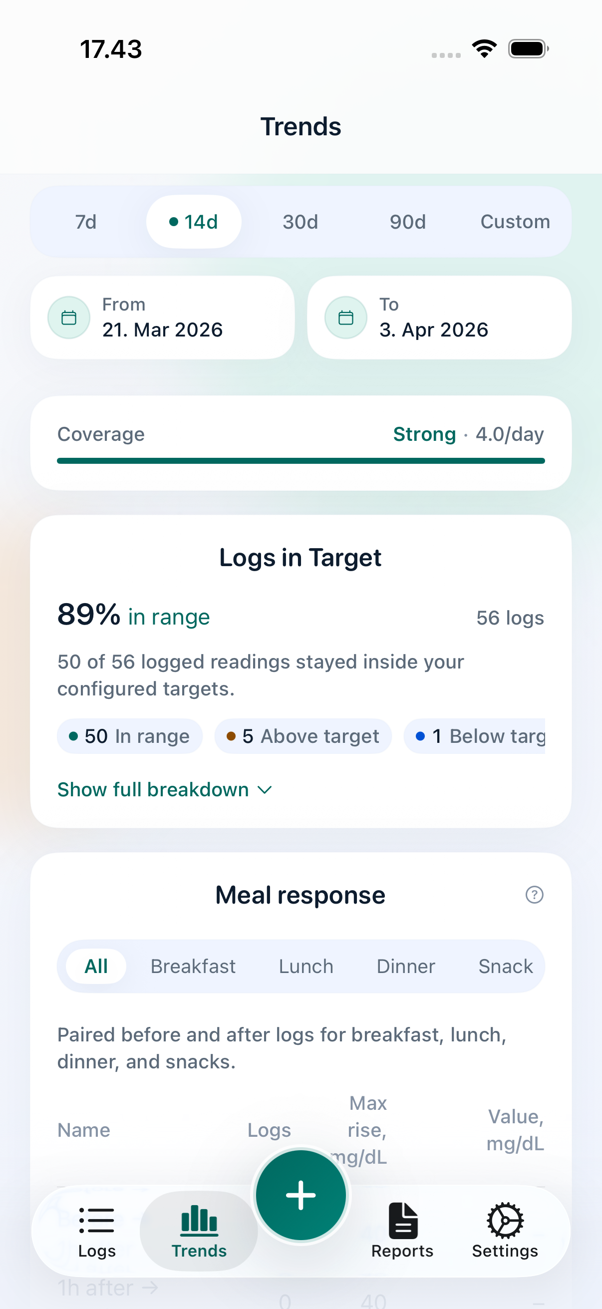 Vakaa trends screen showing logs in target coverage, meal response, and a teal navigation accent.