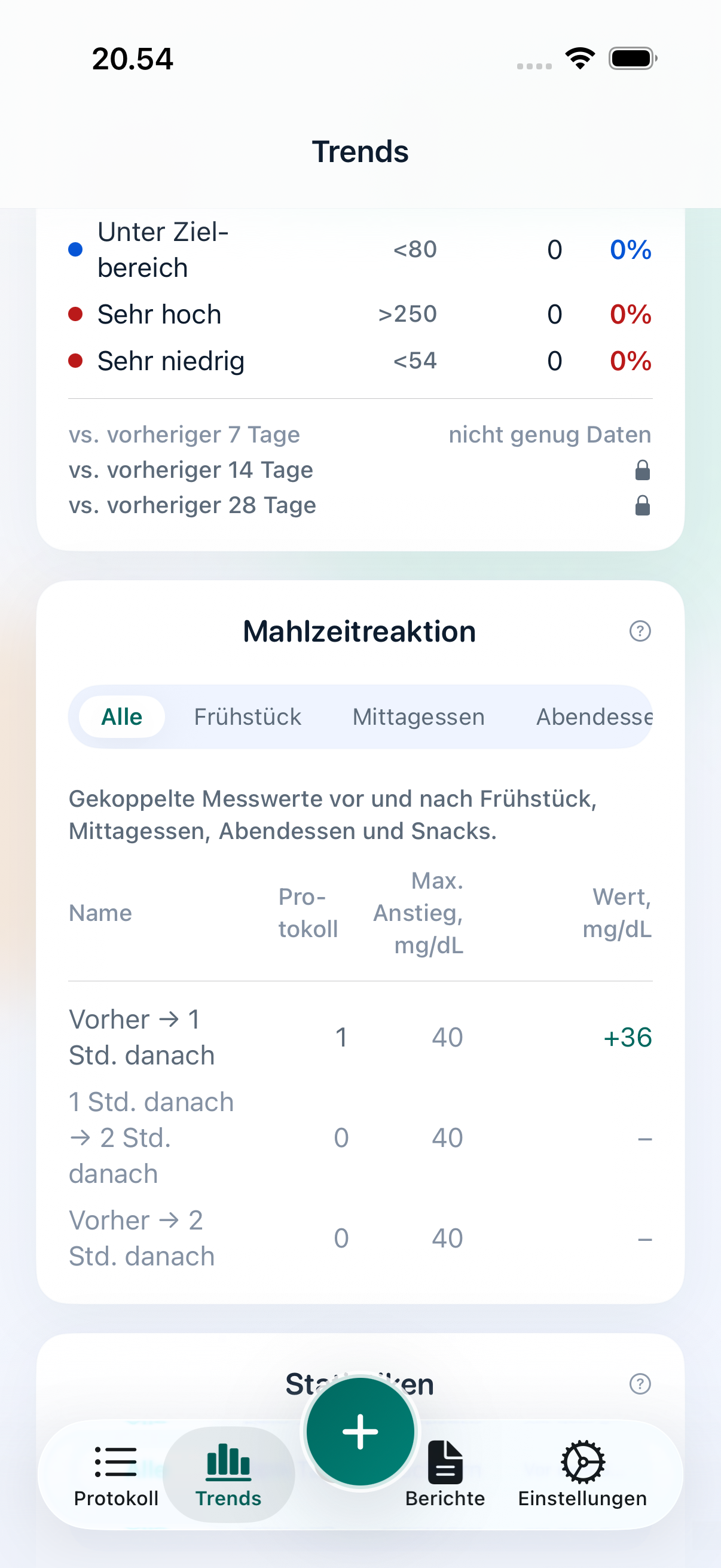 Vakaa Trends-Bildschirm mit Werten im Zielbereich, Abdeckung und Mahlzeiten-Reaktion samt sichtbaren Einheiten.