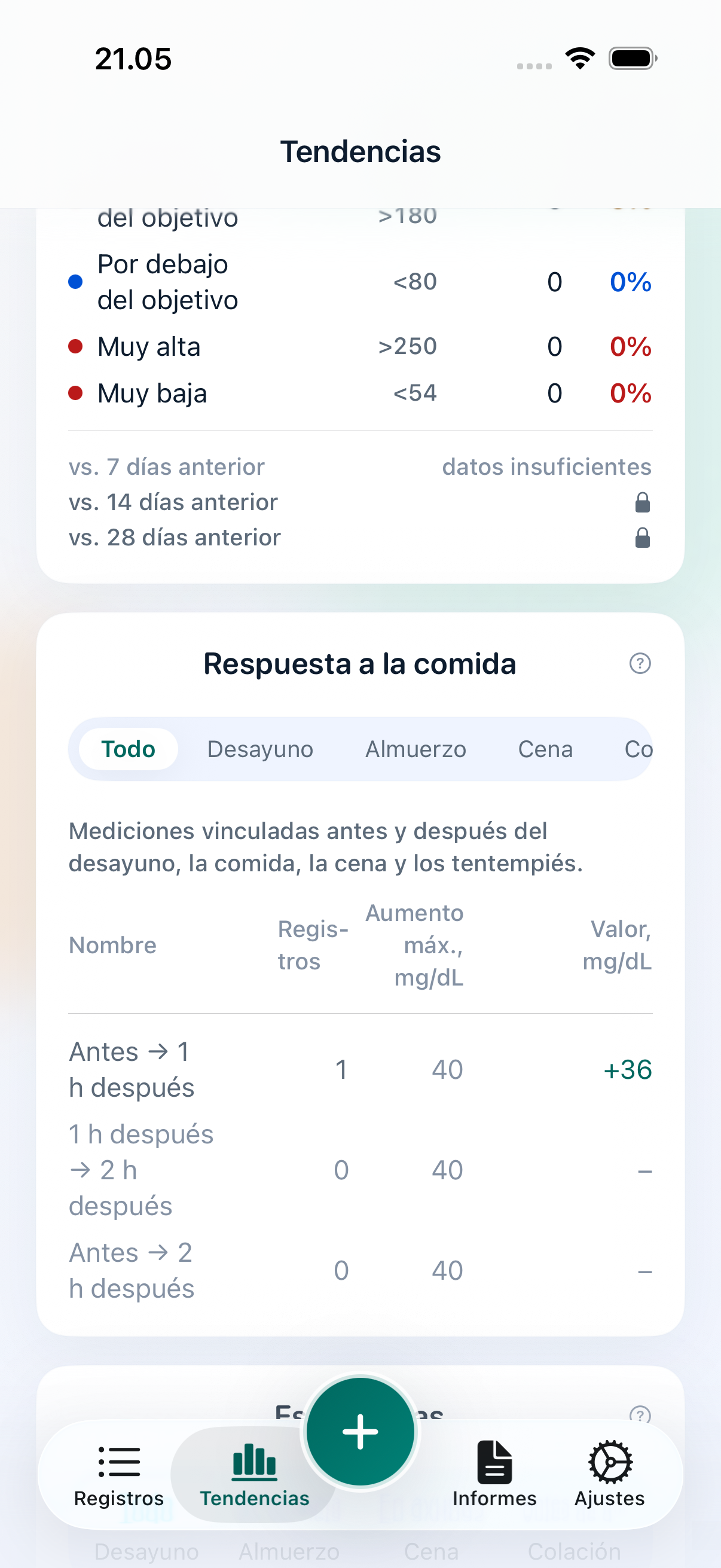 Pantalla de tendencias de Vakaa con lecturas en objetivo, cobertura y respuesta a las comidas con unidades visibles.