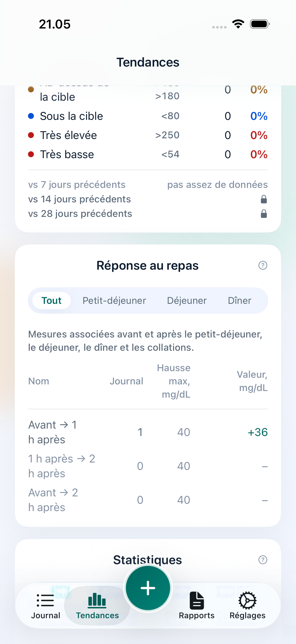 Écran des tendances Vakaa montrant les mesures dans la cible, la couverture et la réponse aux repas avec les unités visibles.