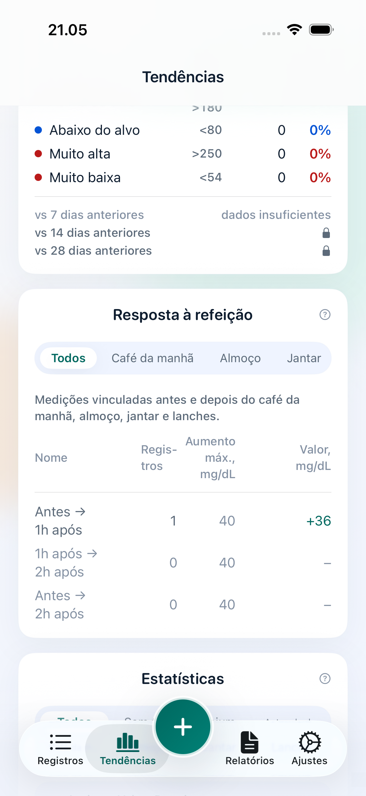 Tela de tendências do Vakaa mostrando leituras no alvo, cobertura e resposta às refeições.