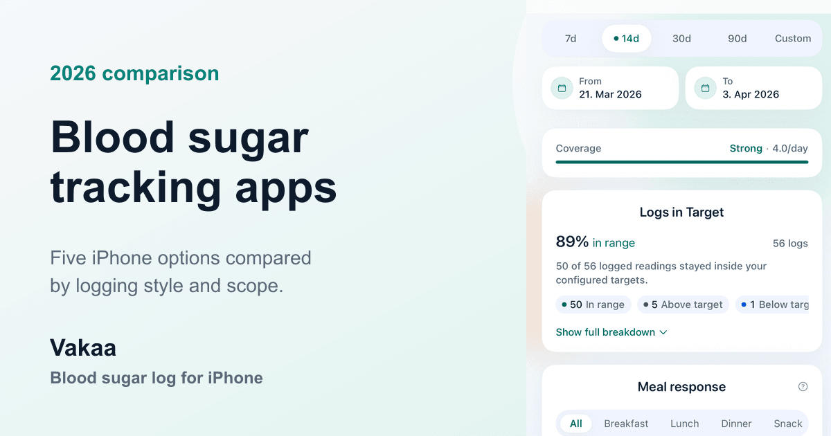 Vakaa trends screen used as a hero image for a 2026 blood sugar tracking apps comparison.
